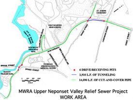 MAP: MWRA UNVRS Project Work Area