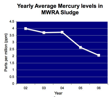 01 2007 mercury graph
