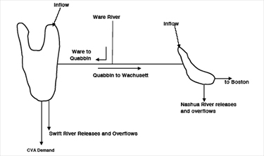 figure 1: source water flow