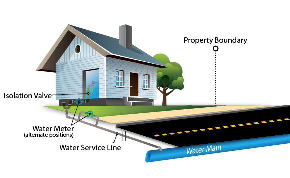 Typical location of residential water service line