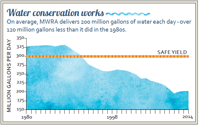 Water Report - 2014conservation Water Report - 2014conservation