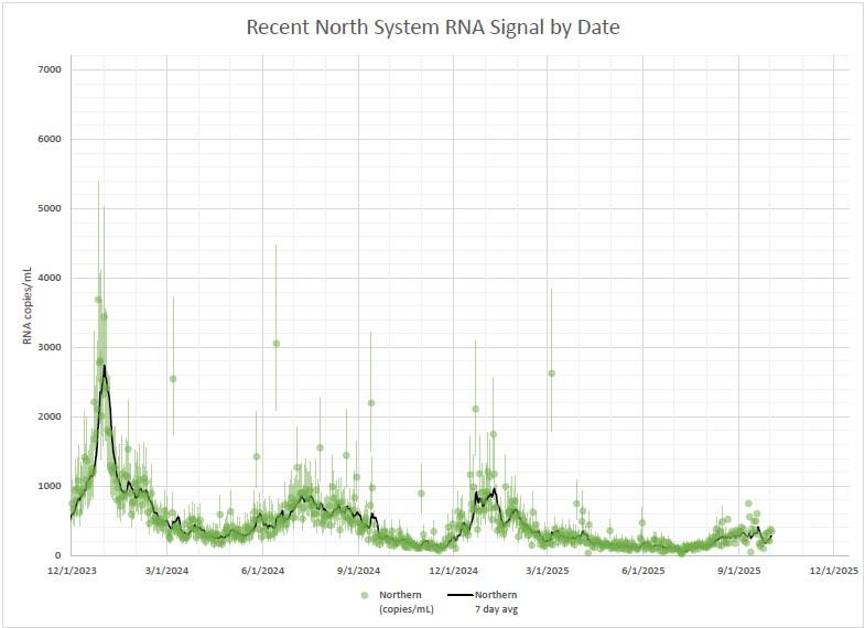 2020-present North system