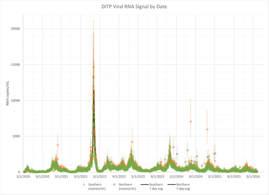 MWRAData20260413-NSGraph
